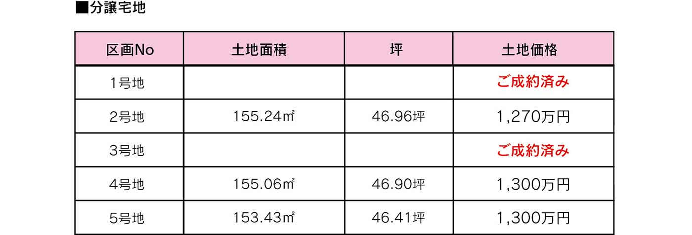 東区 西戸崎　建築条件付宅地　最終３区画　土地価格1270万円～