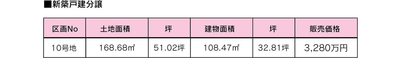 福津市 内殿　新築分譲住宅限定1棟　