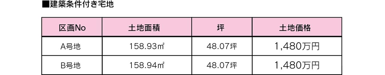 八幡西区 浅川日の峯　建築条件付宅地　限定2区画　土地価格1480万円