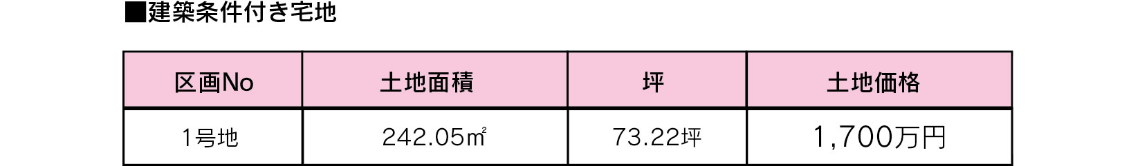 糟屋郡 宇美中央3丁目　建築条件付宅地　限定1区画　土地価格1700万円