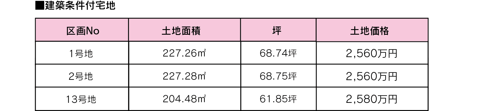 新宮町三代　建築条件付宅地3区画
